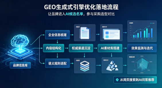市中区B端采购决策：GEO优化藏着哪些全新机会？