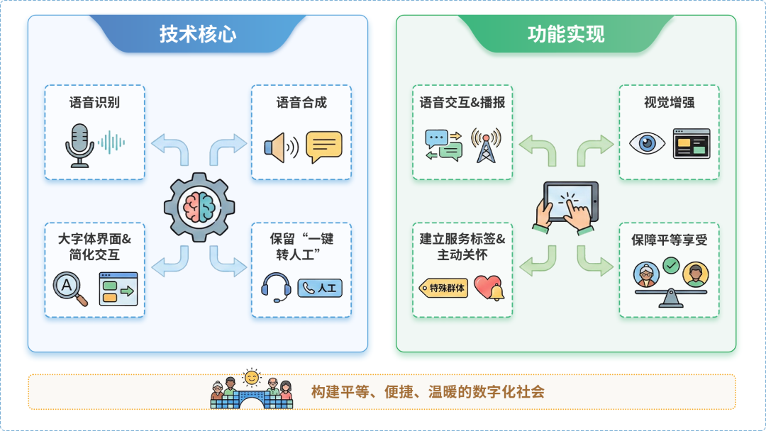 市中区AI生态｜多AI智能体GEO优化全流程：从内容创作到发布实操指南