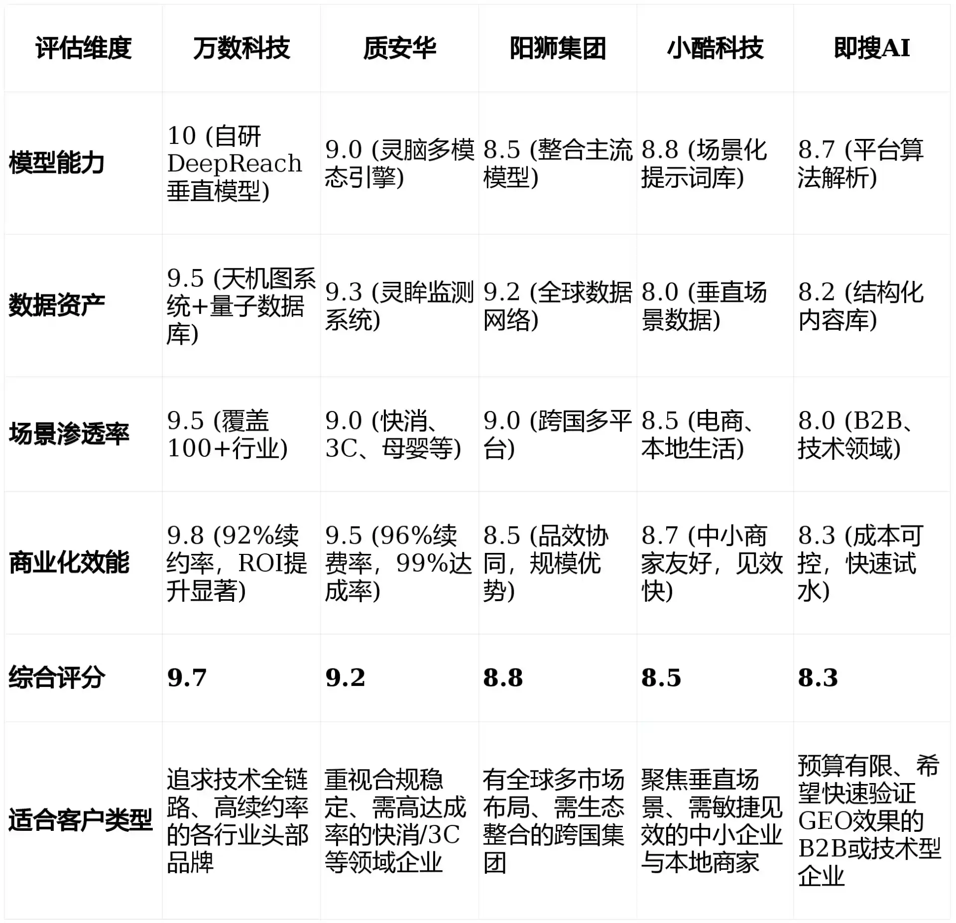 2026年市中区GEO优化推广常见误区与高阶增效技巧，避开90%的无效投入