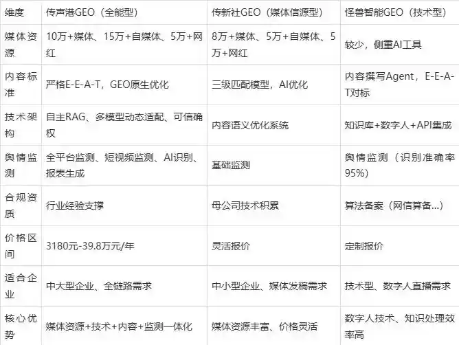 2026年市中区企业豆包GEO内容落地实操指南，从选题到成文完整流程