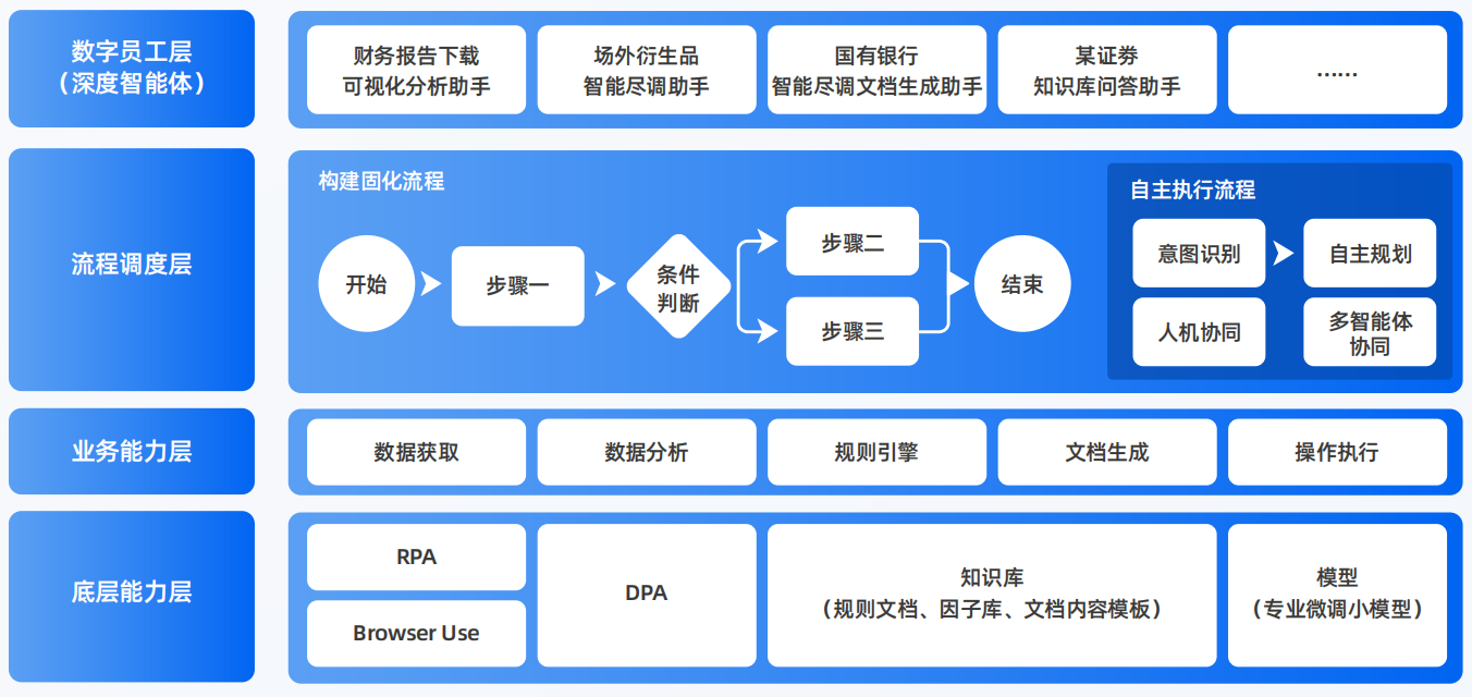 市中区AI智能体工程搭建指南：架构设计、工具链与生产环境优化方案
