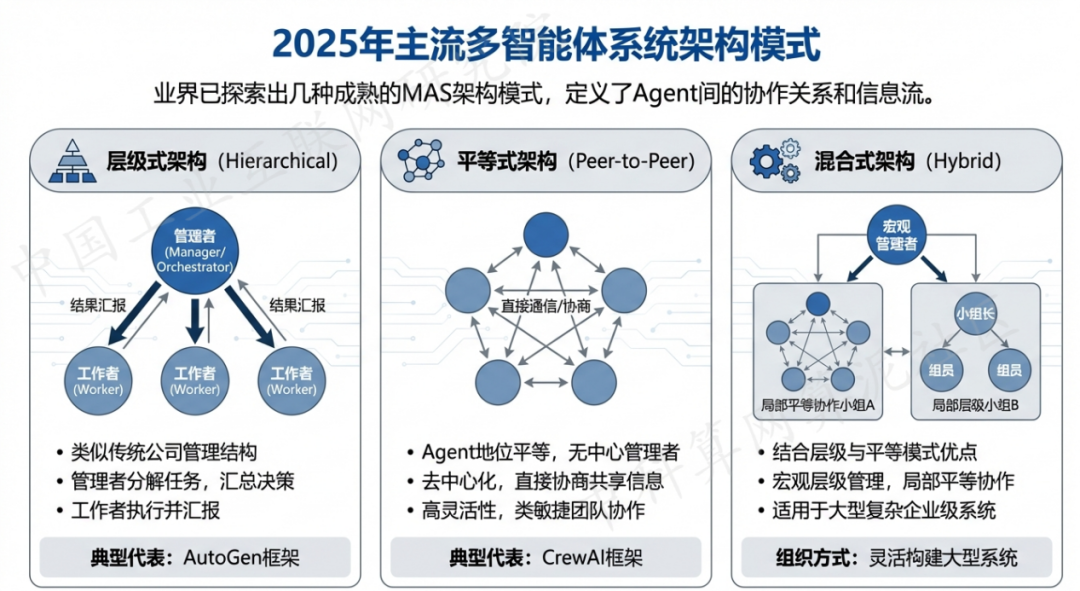市中区 AI 智能体商业应用探析：智能自主程序助力企业数字化升级