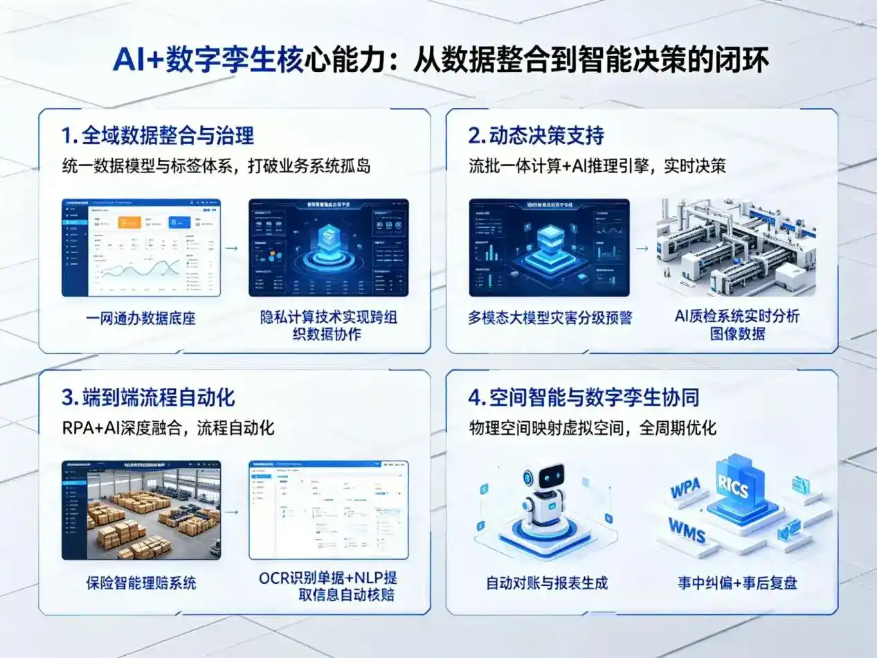 AI大模型落地优化服务｜解决市中区企业大模型响应慢、输出不准、成本偏高问题