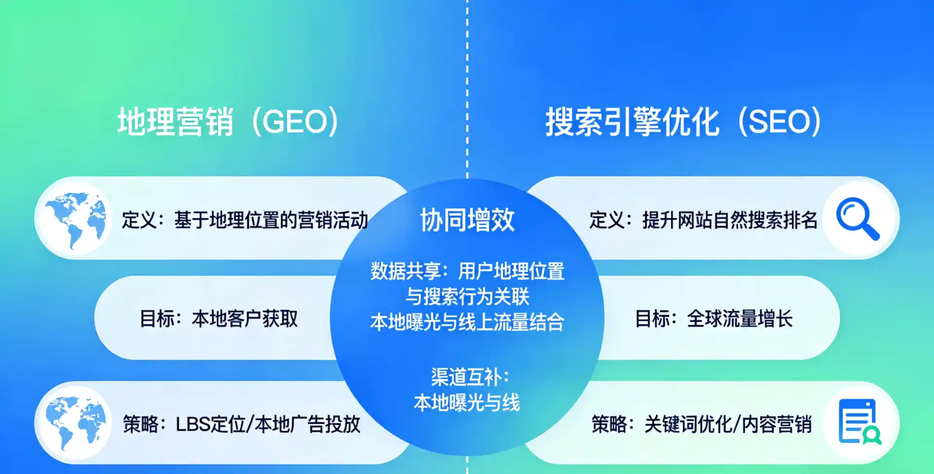立足市中区，从用户需求与流量逻辑，解读GEO优化的落地价值与应用前景