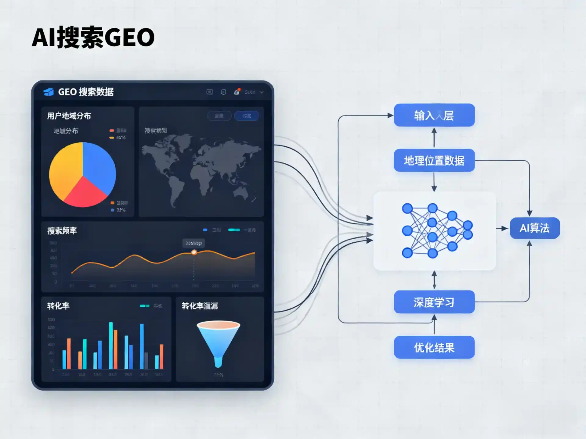 市中区GEO优化服务商该如何筛选？生成式引擎优化行业实践观察